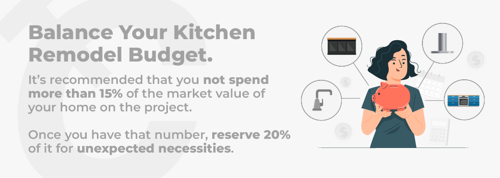 kitchen remodel budget