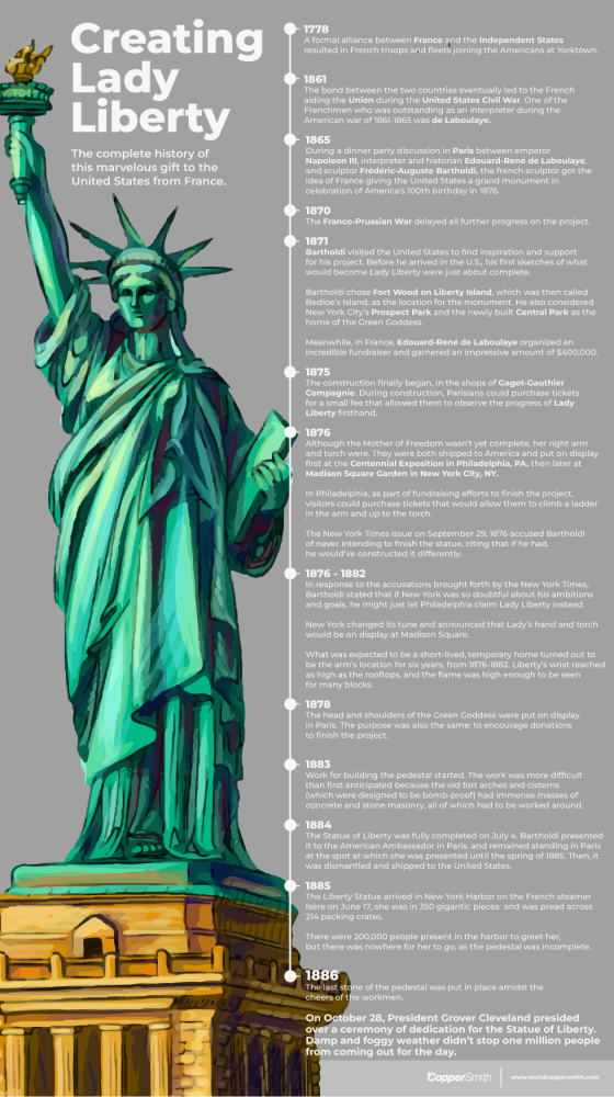 statue of liberty timeline