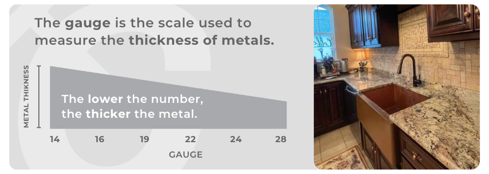 how to measure sink gauge