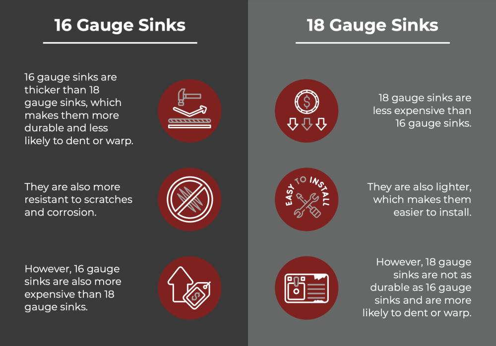 16 and 18 gauge sink differences