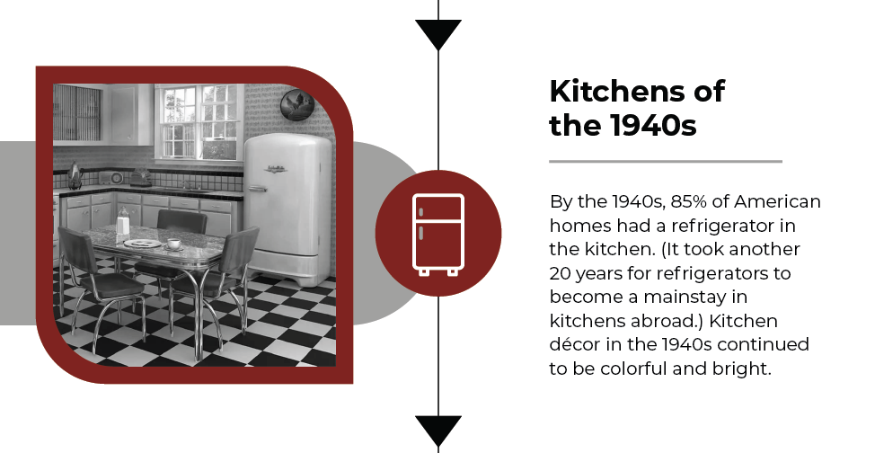 1940s kitchens