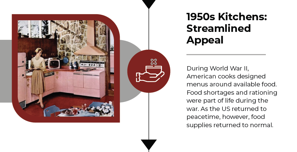 1950s kitchens