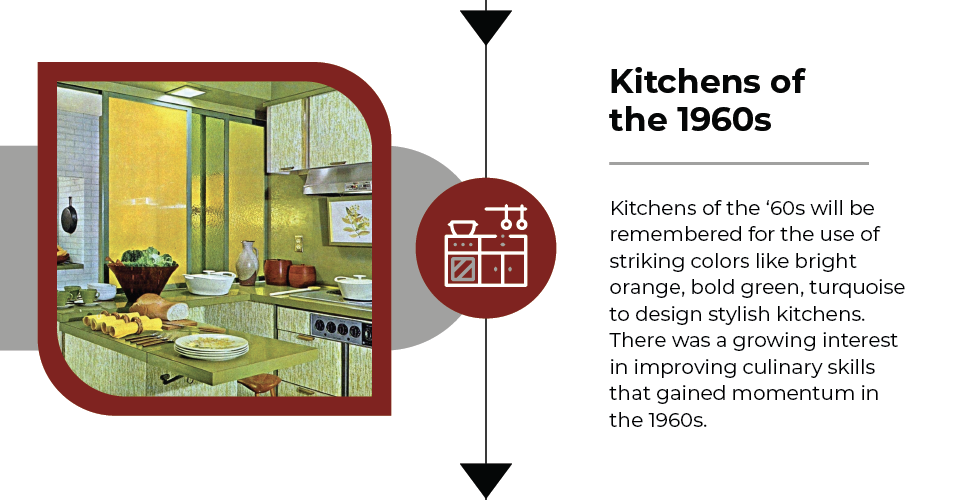 1960s kitchens