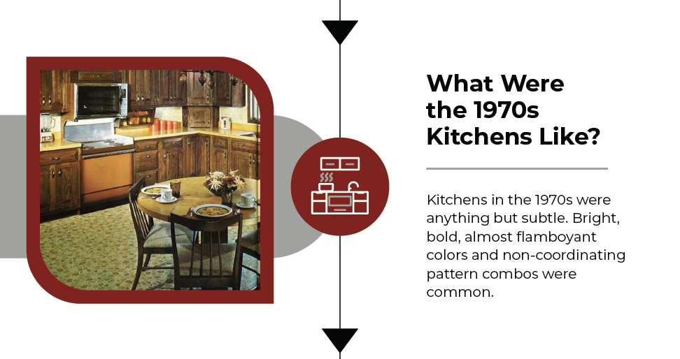 THEN AND NOW: How US Kitchens Have Evolved