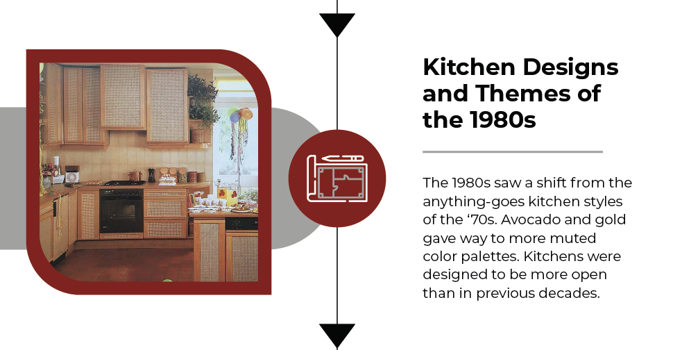 1980s kitchens