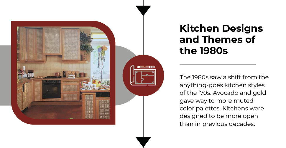 The Evolution of Kitchen Appliances over Time