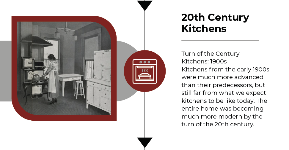 20th century of kitchens
