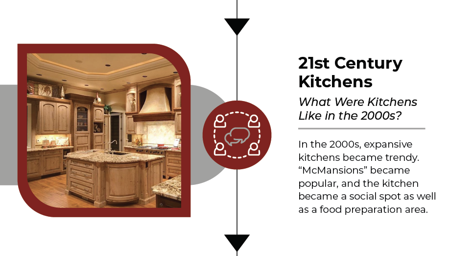 21st century kitchens