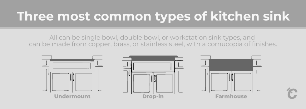 types of kitchen sinks