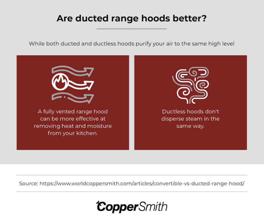 are ducted range hoods better