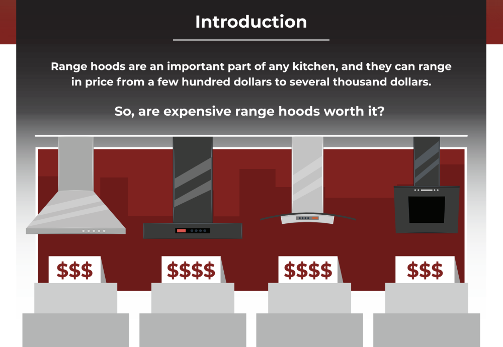 expensive range hoods price range