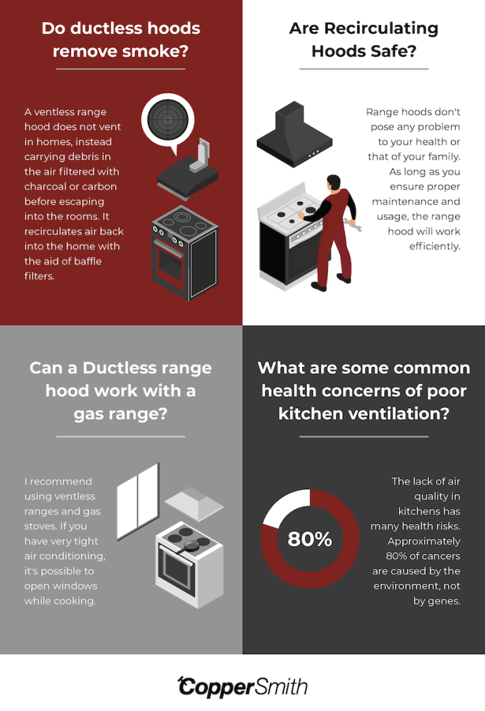 ductless and recirculating range hoods