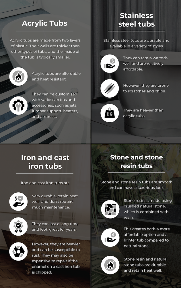 common bathtub materials