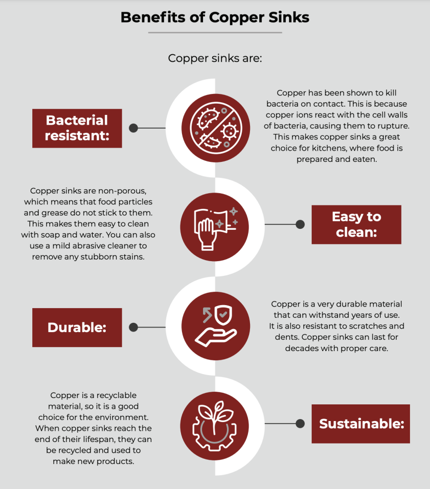 benefits of copper sinks