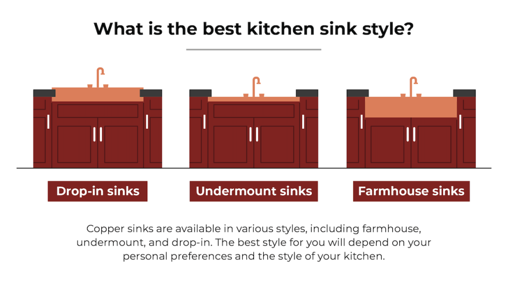 best kitchen sink style