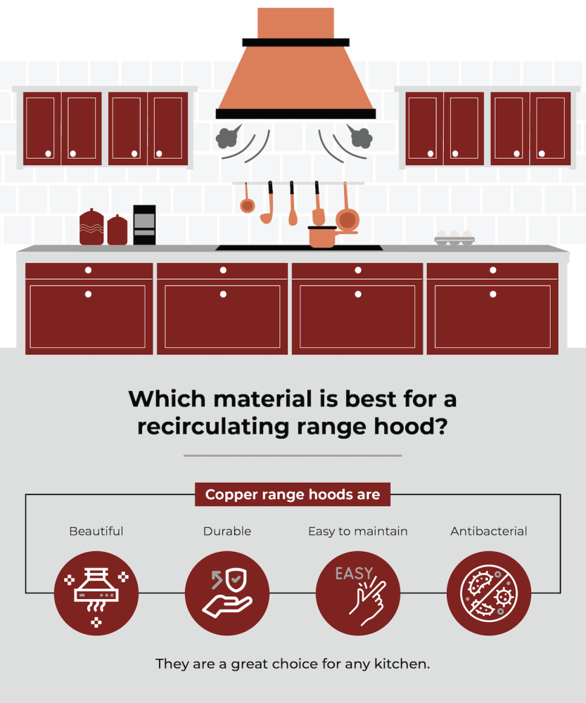 best material for a recirculating range hood