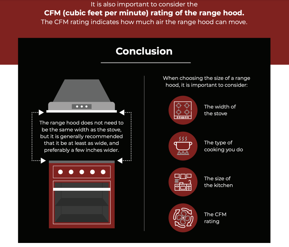 cfm rating 