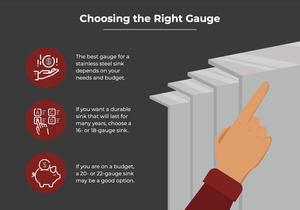 choosing the right gauge