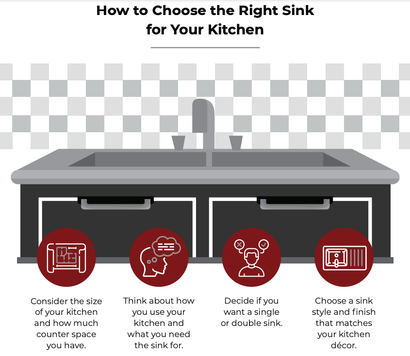 choosing the right sink