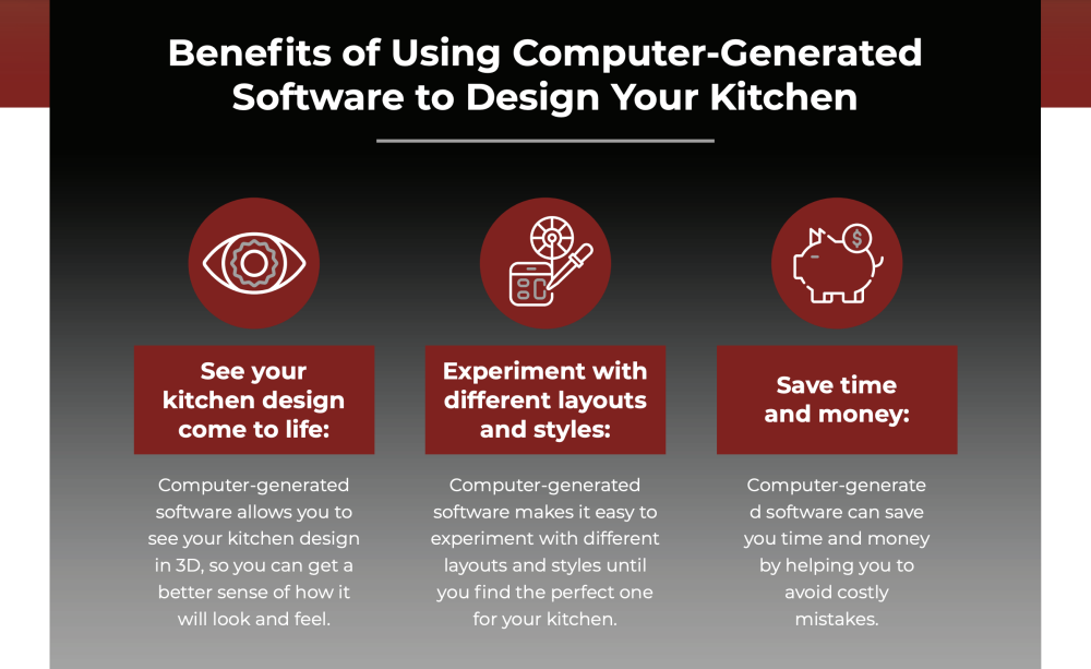 benefits of computer generated software