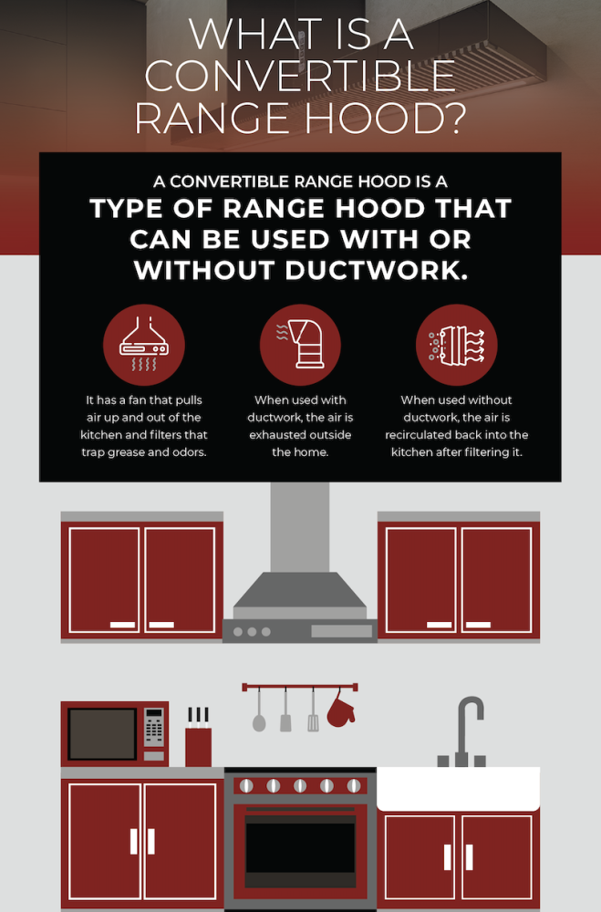 Convertible Range Hood and How it operates