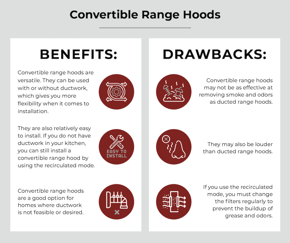 benefits and drawbacks of convertible range hoods