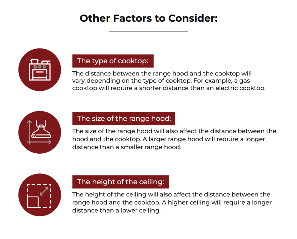 calculating distance between range hood over cooktop