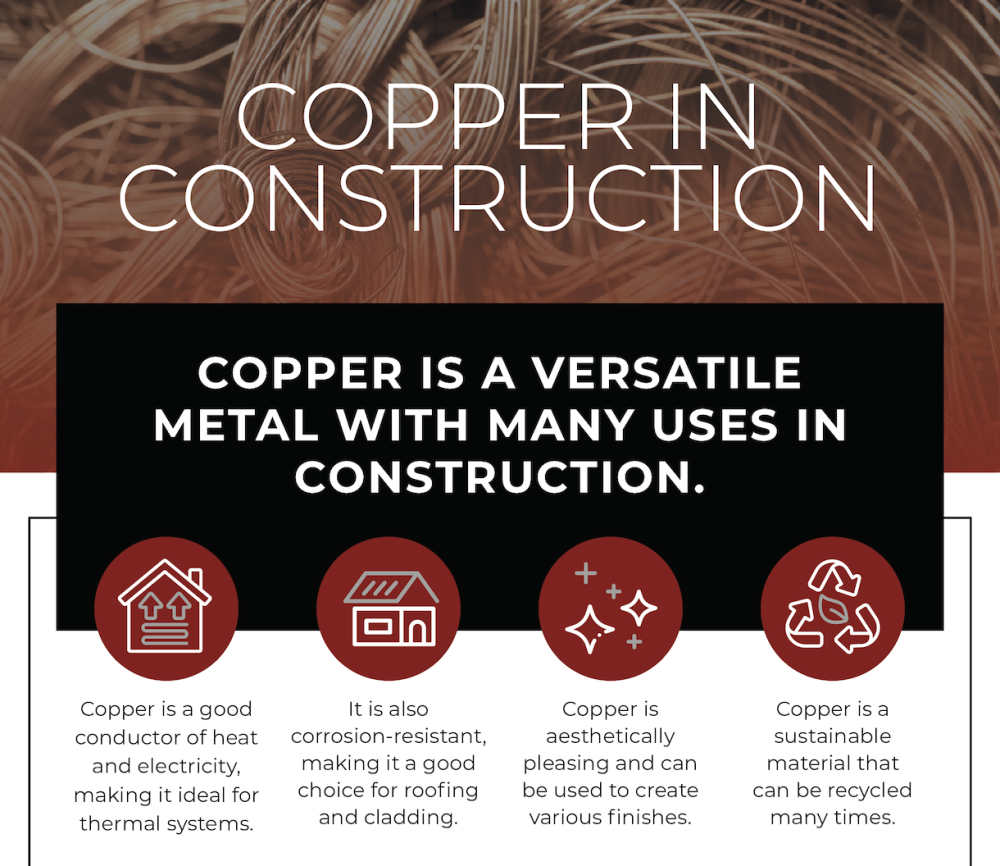 how copper is used in construction