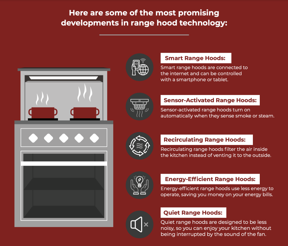 smart range hoods connectivity