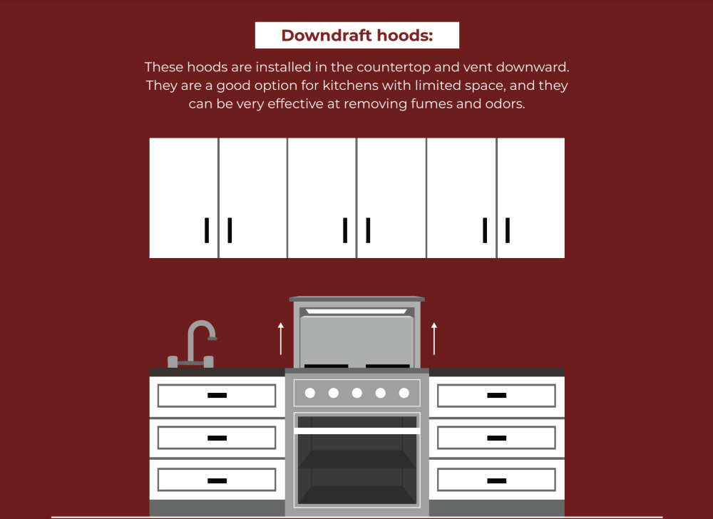 downdraft hoods