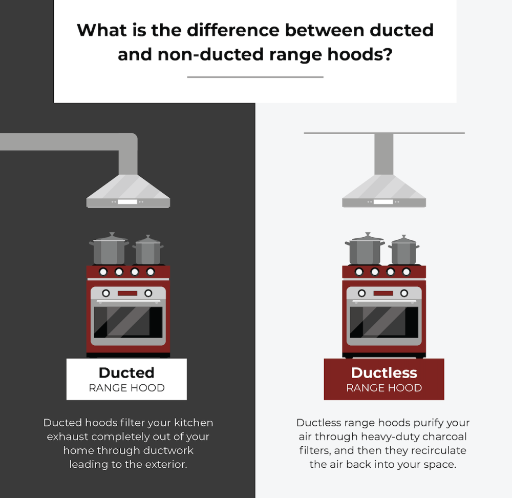 ducted and non-ducted range hoods difference 