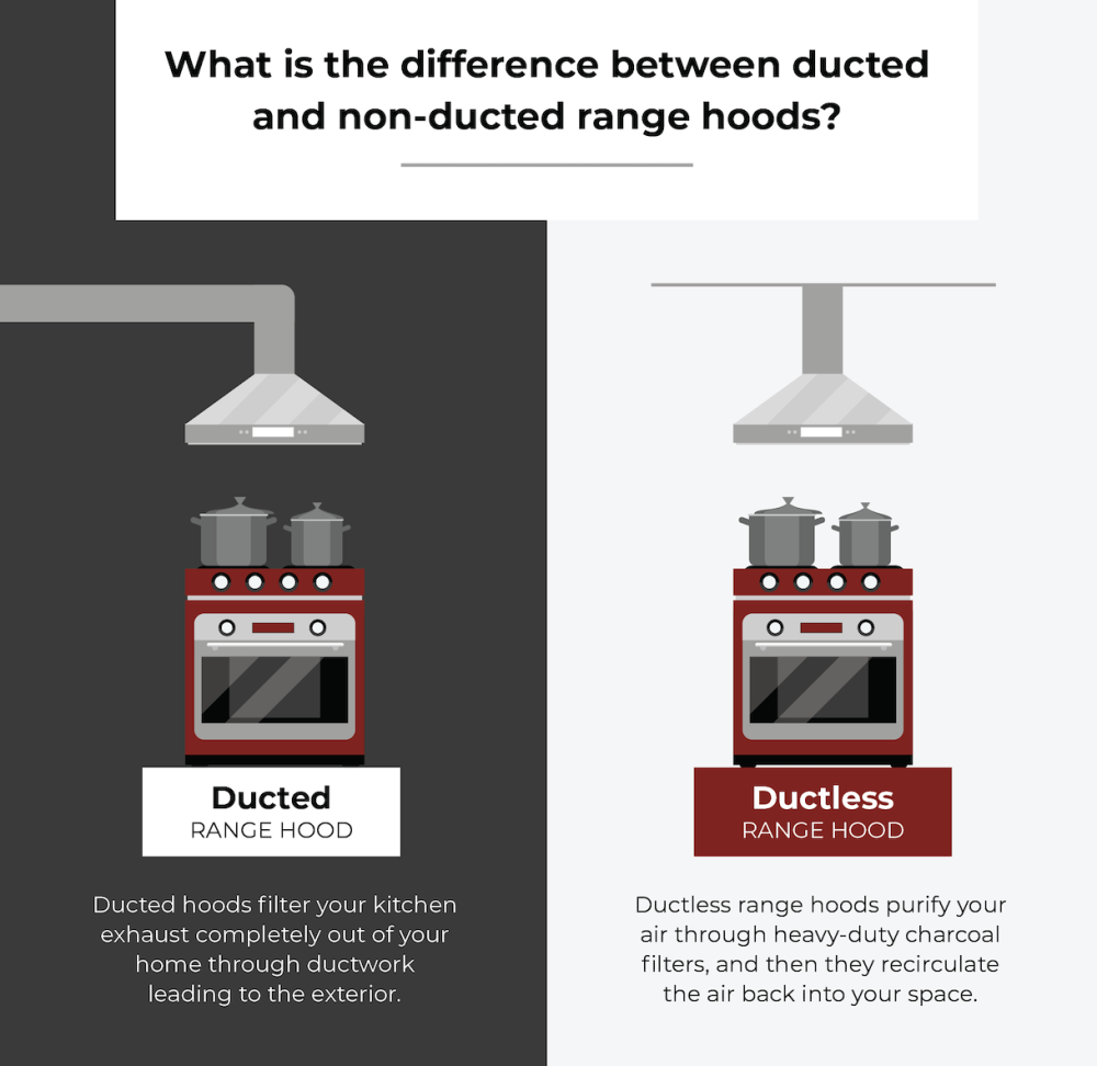 Vented vs. Non-Vented Range Hoods: Do You Need One Over Your Stove?