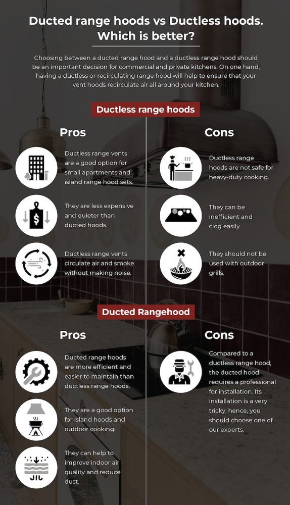 ducted vs ductless range hoods