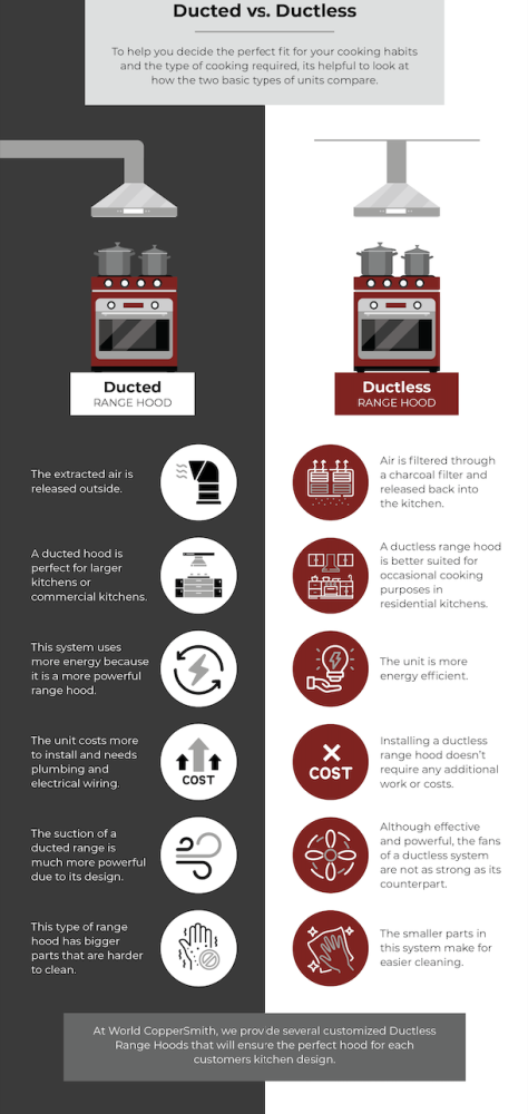 ducted vs ductless range hoods