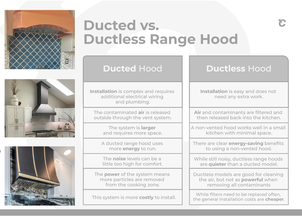 ducted vs non ducted