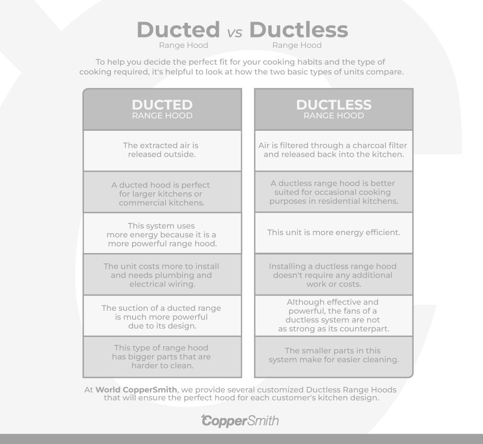 ductless hood guide