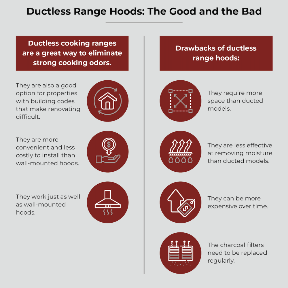 ductless range hoods pros and cons