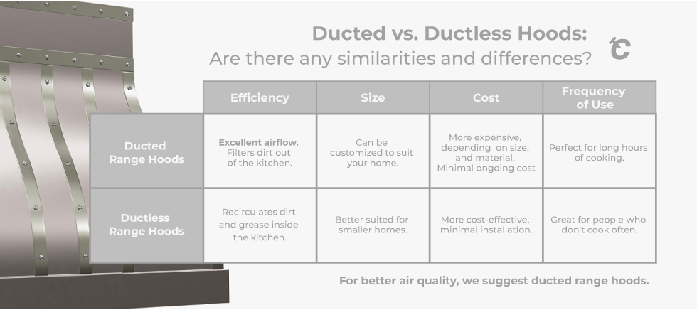 vented vs ducted range hoods