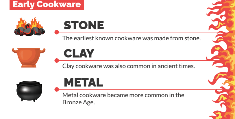 Clay Pot Cooking: A Historic Evolution