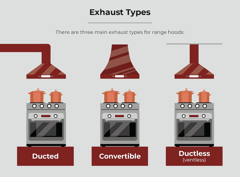range hoods exhaust types