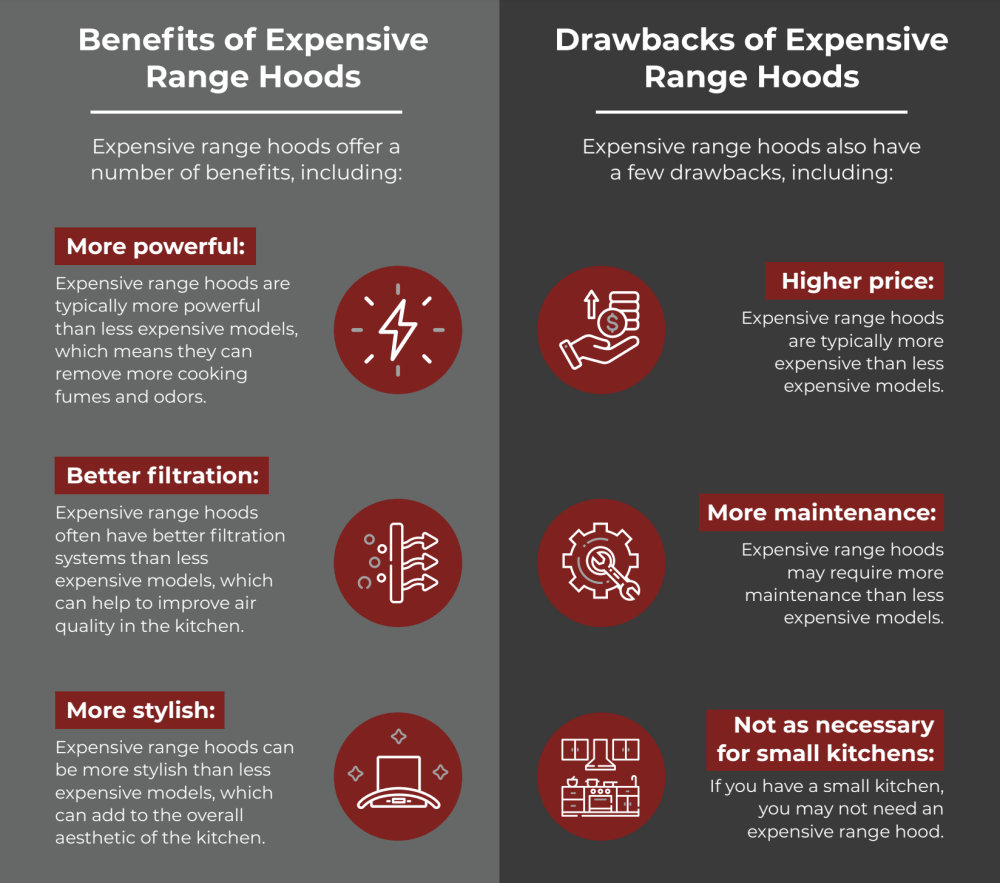 expensive range hoods benefits and drawbacks