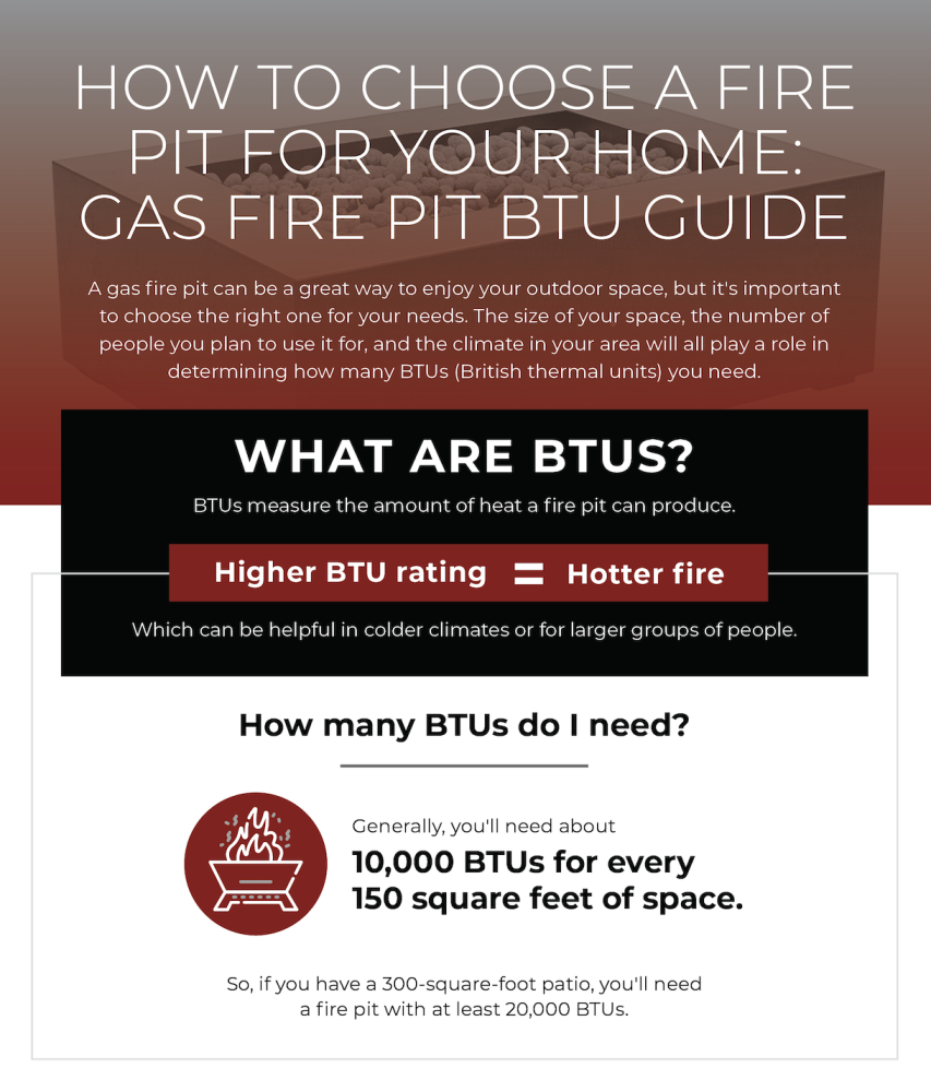 gas fire pit btu guide