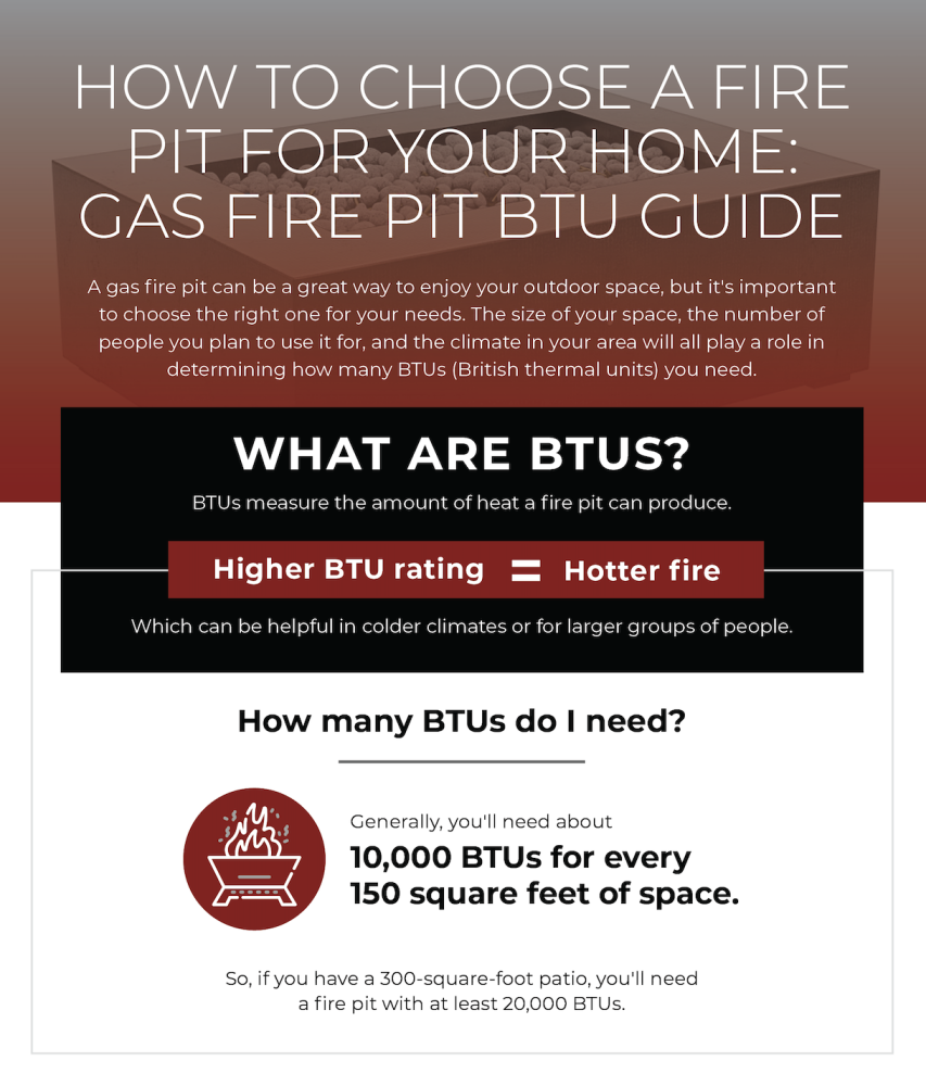 What's a BTU and How Many Should Your Stove Have?