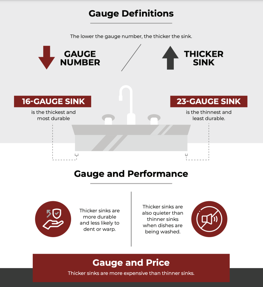 gauge definitions