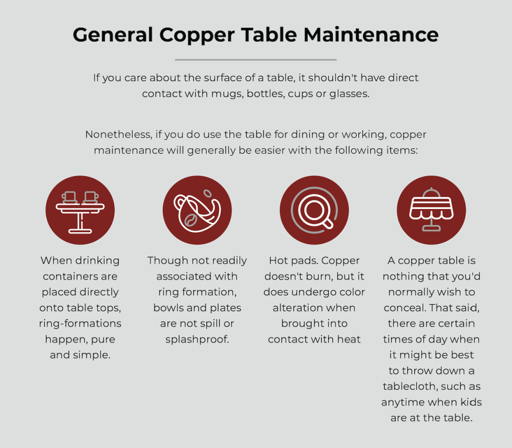 general copper table maintenance 