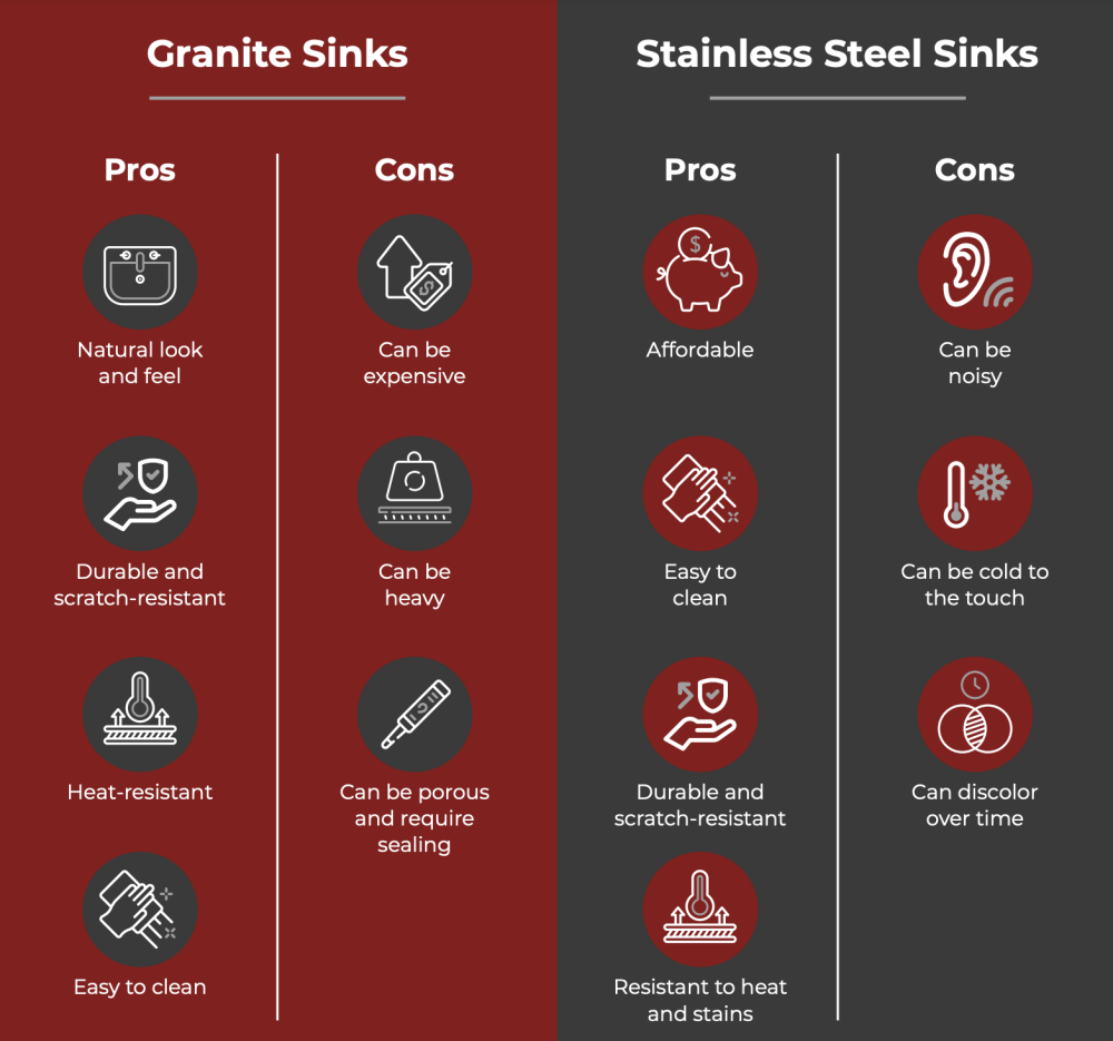 granite and stainless steel sinks pros and cons