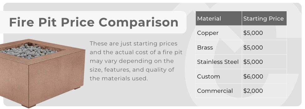 fire pit pricing