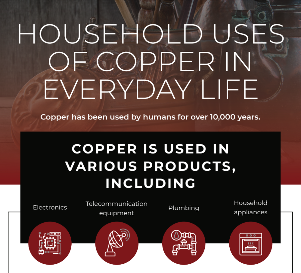household uses of copper 