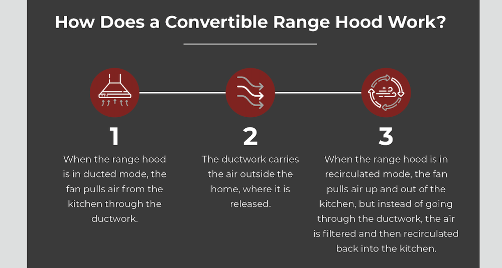 how does a convertible range hood works