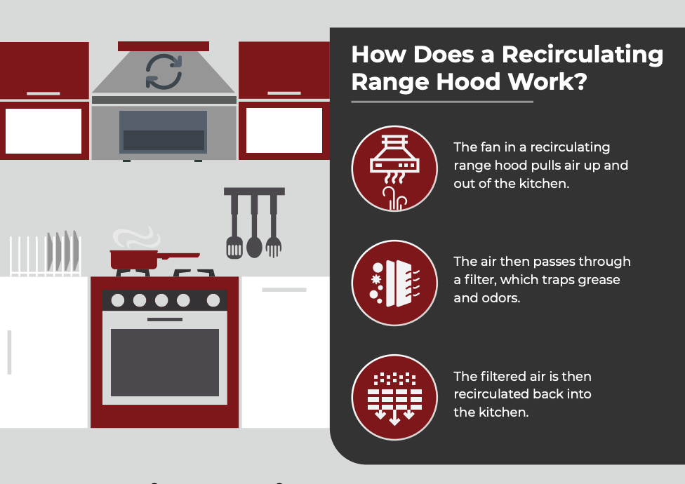 how a recirculating range hood work